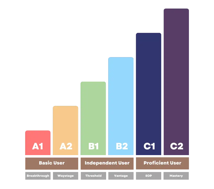 <b>Take The Level Test Now! 🚀</b> image